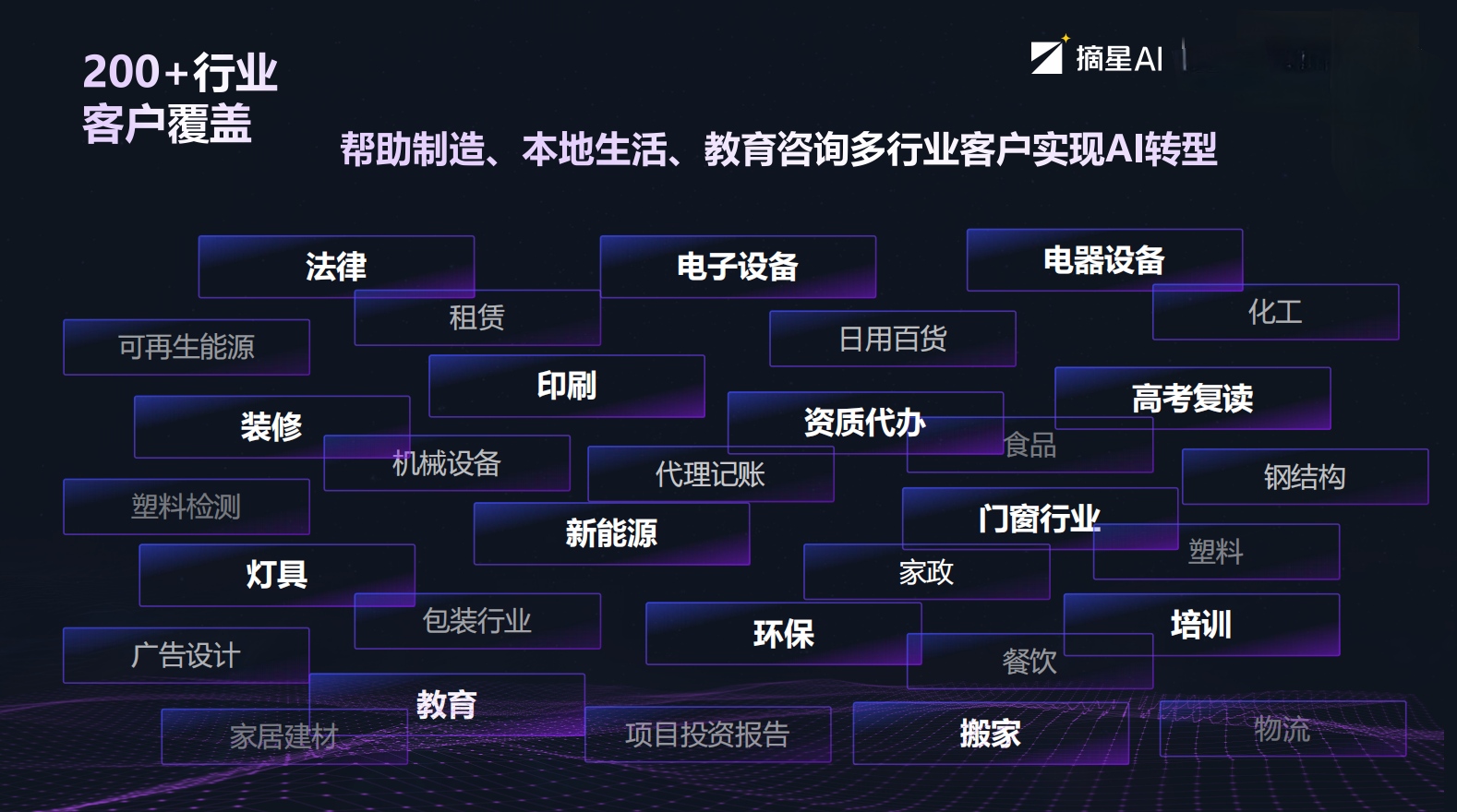 新创数字人